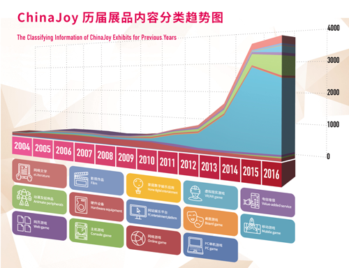 这家2018年ChinaJoy人气超旺的参展商，今年将带来什么花式操作？