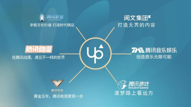 UP2019腾讯新文创生态大会在京举办