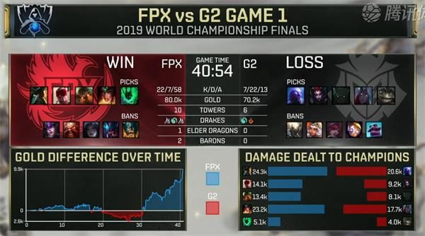 LOLS9决赛：FPX vs G2第一局视频回顾